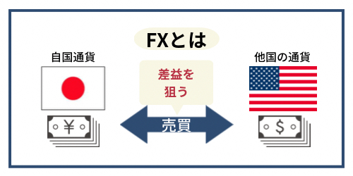 FXとは